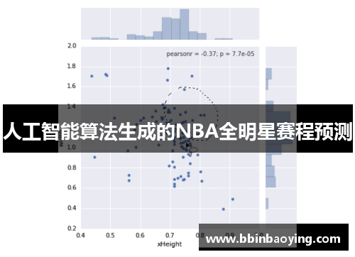 人工智能算法生成的NBA全明星赛程预测